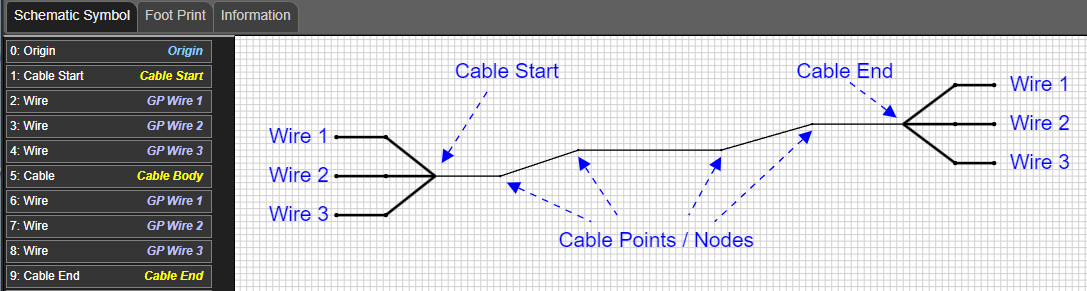 Structure of cable object in component editor
