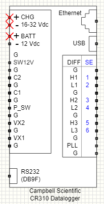 Schematic symbol of Campbell CR310 Logger