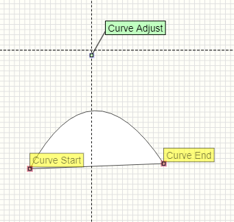 example curve graphic object
