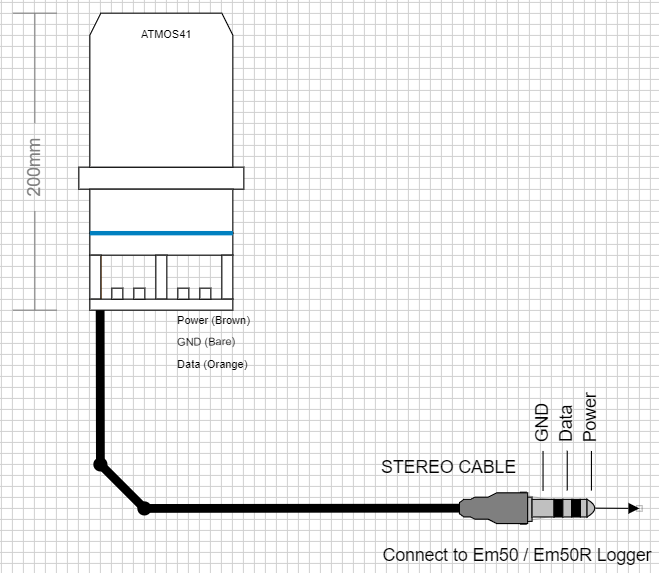 Making a cable component step 6 